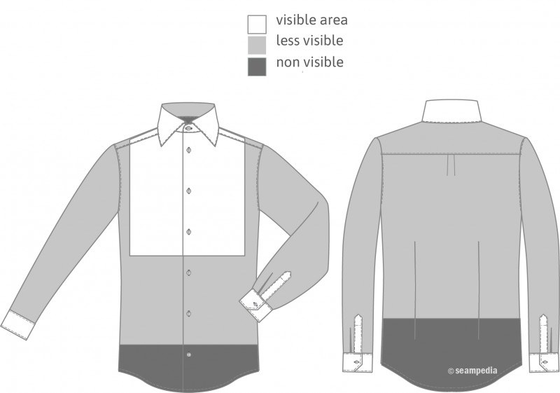 visible areas of the garment top