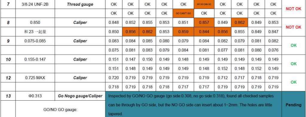 mechanical parts measuring table